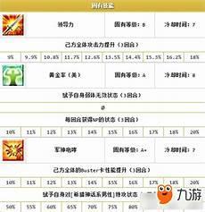 fgo彭忒西勒亚